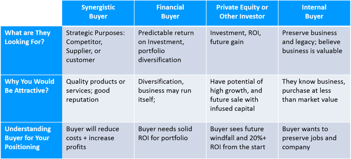 PositioningUnderstanding_Your_Prospective_Buyer.png